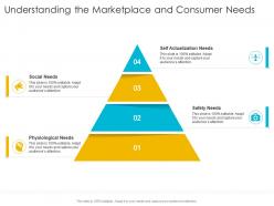 Understanding the marketplace and consumer needs social startup company strategy
