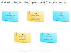 Understanding the marketplace and consumer needs startup company strategy ppt gallery
