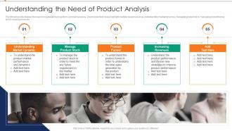Understanding The Need Of Product Analysis Annual Product Performance Report Ppt Topic