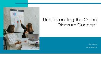 Understanding The Onion Diagram Concept PPT Template ACP Understanding The Onion Diagram Concept PPT Template ACP