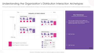 Understanding The Organizations Distribution Interaction Archetypes Using Bpm Tool To Drive Value For Business