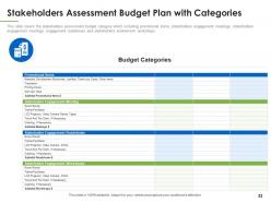 Understanding the overview of stakeholder assessment powerpoint presentation slides