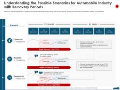 Understanding the possible scenarios for automobile industry with recovery periods ppt topics