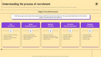 Understanding The Process Of Recruitment Hr Recruiting Handbook Best Practices And Strategies