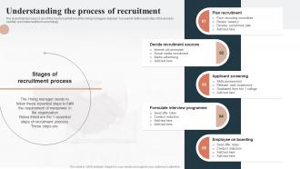 Understanding The Process Of Recruitment HR Talent Acquisition Guide Handbook For Organization