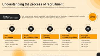 Understanding The Process Of Recruitment Ultimate Guide To Hr Talent Acquisition