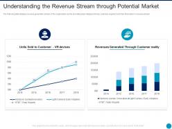 Understanding the revenue stream through potential market augmented reality