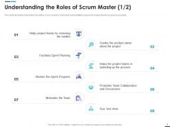 Understanding the roles of scrum master teams scrum master roles ppt visual