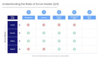 Understanding The Roles Of Scrum Master Understanding Roles Of Certified