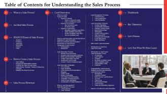Understanding The Sales Process Training Ppt Visual Researched