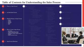 Understanding The Sales Process Training Ppt Appealing Researched