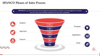 Understanding The Sales Process Training Ppt Professionally Researched