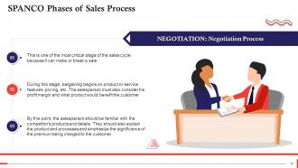 Understanding The Sales Process Training Ppt Captivating Researched