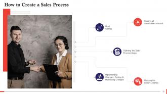 Understanding The Sales Process Training Ppt Adaptable Researched