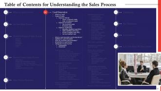 Understanding The Sales Process Training Ppt Images Designed