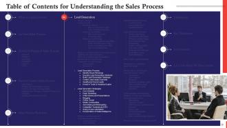 Understanding The Sales Process Training Ppt Analytical Designed