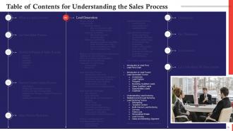 Understanding The Sales Process Training Ppt Adaptable Professional