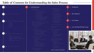 Understanding The Sales Process Training Ppt Compatible Colorful