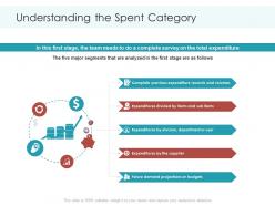 Understanding the spent category planning and forecasting of supply chain management ppt icons