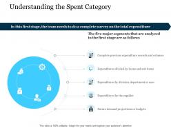 Understanding the spent category stages of supply chain management ppt icon information