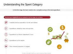 Understanding the spent category sustainable supply chain management ppt template