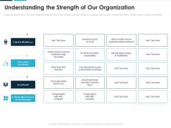 Understanding the strength of our organization digital health technology investor funding elevator