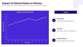 Understanding The Time Value Of Money PPT Structure AT Impressive Customizable
