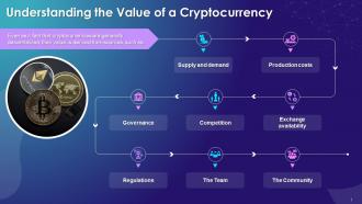 Understanding The Value Of A Cryptocurrency Training Ppt
