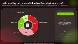 Understanding The Various Risks Involved Launching New Food Product To Maximize Sales And Profit