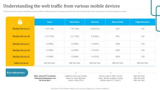 Understanding The Web Traffic From Seo Techniques To Improve Mobile Conversions And Website Speed