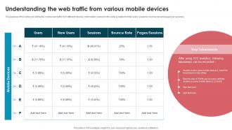 Understanding The Web Traffic From Various Mobile Devices Best Seo Strategies To Make Website Mobile Friendly