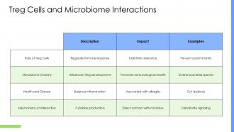 Understanding Treg Cells Key Players In Immune Regulation PPT Example ST AI Impactful Colorful