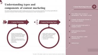Understanding Types And Components Boosting Conversion And Awareness MKT SS