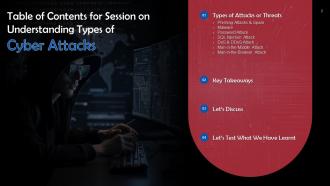 Understanding Types of Cyber Attacks Training Ppt Aesthatic Captivating