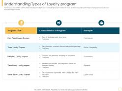 Understanding types of loyalty program customer intimacy strategy for loyalty building