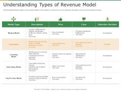 Understanding types of revenue model subscription revenue model for startups ppt icon
