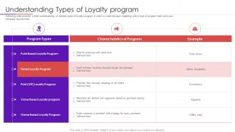 Understanding types of user intimacy approach to develop trustworthy consumer base