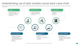 Understanding Use Of Data Analytics Across Bank Value Chain Digital Transformation In Banking DT SS