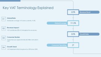 Understanding Value Added Tax Concepts PPT Structure AT Aesthatic Informative