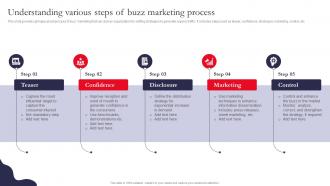 Understanding Various Steps Of Buzz Marketing Driving Organic Traffic Through Social Media MKT SS V