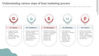 Understanding Various Steps Of Buzz Marketing Process Effective Go Viral Marketing Tactics To Generate MKT SS V