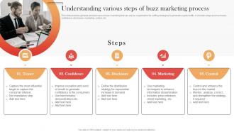 Understanding Various Steps Of Buzz Marketing Process Streamlined Buzz Marketing Techniques MKT SS V