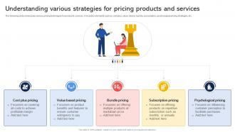 Understanding Various Strategies For Pricing Products And Services Effective Revenue Optimization Strategy SS