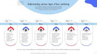 Understanding Various Types Of Buzz Marketing Complete Guide Of Buzz Marketing Campaigns MKT SS V