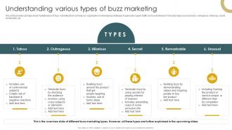 Understanding Various Types Of Buzz Marketing Implementation Of Effective Buzz Marketing