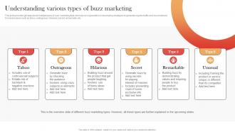 Understanding Various Types Of Buzz Marketing Streamlined Buzz Marketing Techniques MKT SS V