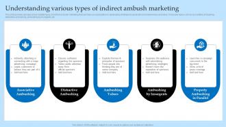 Understanding Various Types Of Indirect Ambush Effective Predatory Marketing Tactics MKT SS V