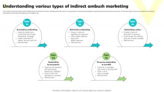 Understanding Various Types Of Indirect Ambush Marketing Ambushing Competitors MKT SS V