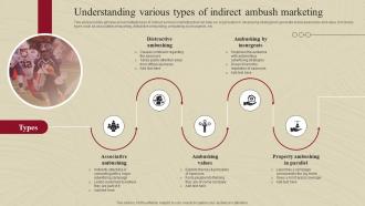 Understanding Various Types Of Indirect Ambush Marketing Complete Guide Of Ambush Marketing