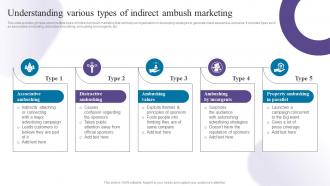 Understanding Various Types Of Indirect Ambush Marketing Creating Buzz With Ambush Marketing Strategies MKT SS V